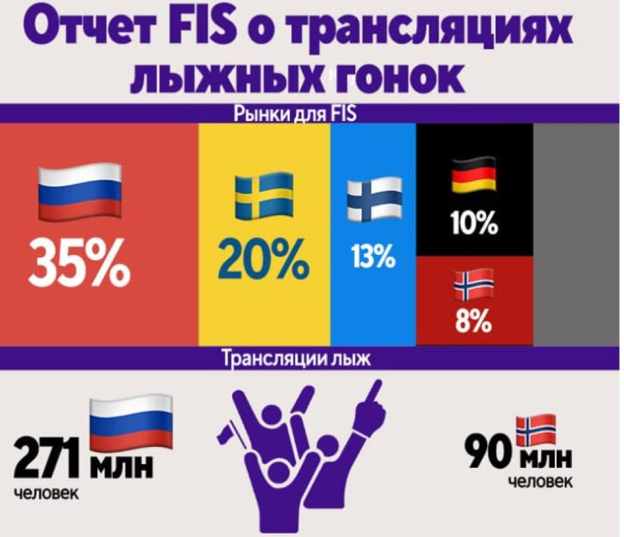 statistika statistika
